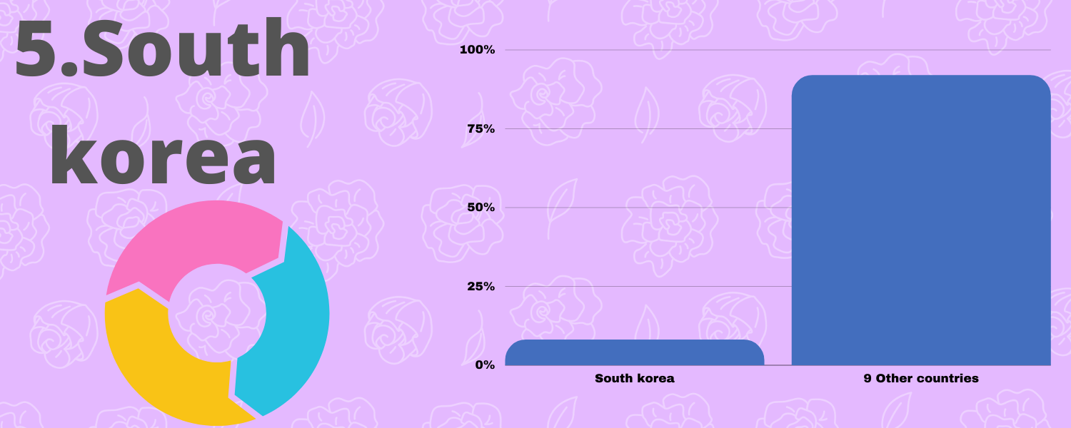 <img src=" Top 10 Countries That Produce The Most Engineers.jpg" alt="Top 10 Countries That Produce The Most Engineers">