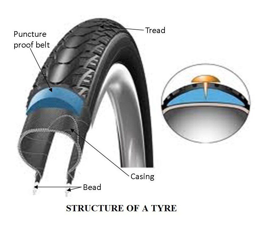 01 structure of a tyre parts of a tyre