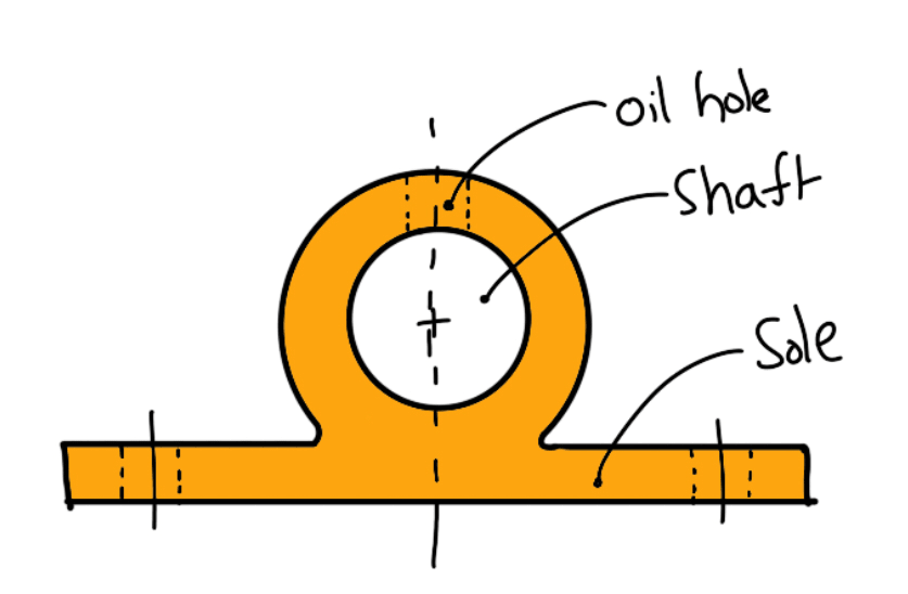 Solid journal bearing