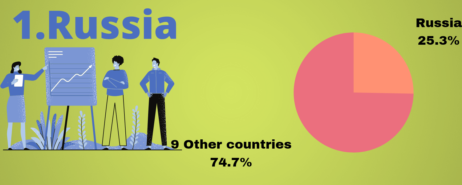 <img src=" Top 10 Countries That Produce The Most Engineers.jpg" alt="Top 10 Countries That Produce The Most Engineers">