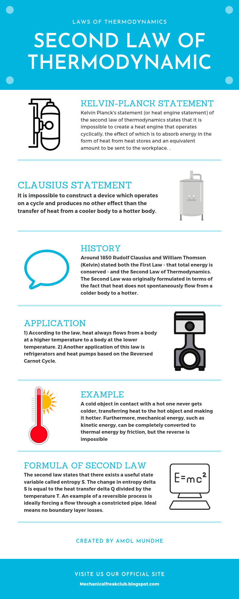 <img src=" second Law of thermodynamic.jpg" alt="second Law of thermodynamic">