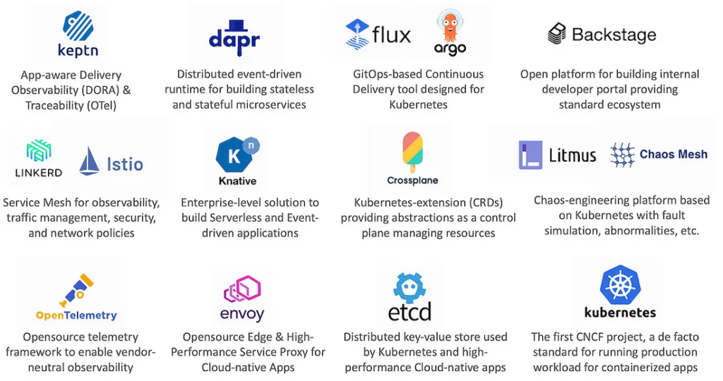 CNCF Key Projects