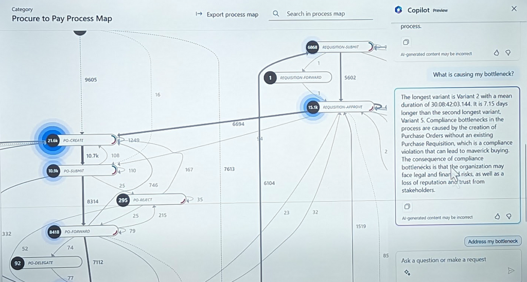 Microsoft’s Partner Ecosystem: A Promising Outlook and Strong Belief with Generative AI and Cloud