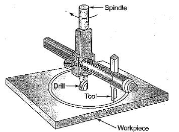 trepanning